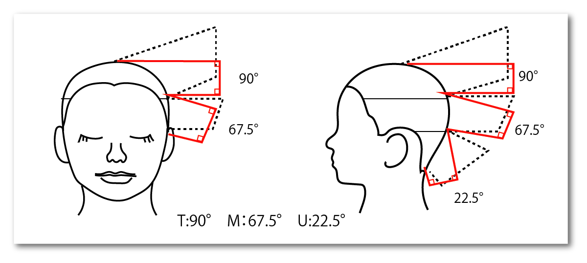 展開図の書き方 | カット講習・カットスクール 日本カットアカデミー